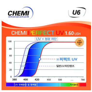 Chemi U6 Perfect UV 1.60 ASP