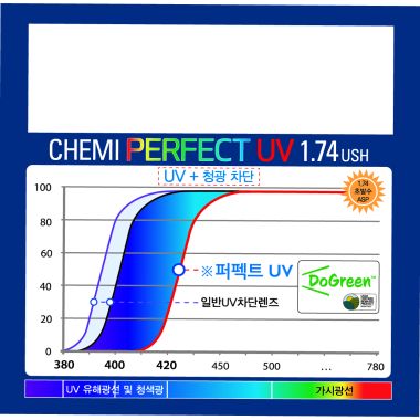 Chemi U6 Perfect UV 1.74 ASP